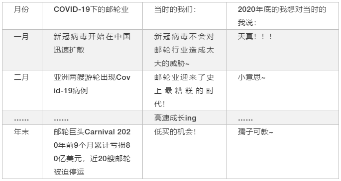 2020年全球航運(yùn)業(yè)9大最令人震驚的故事、事故