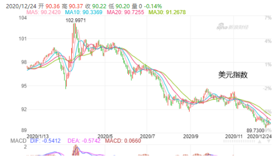 若美元再貶0.8%，全球貨幣戰(zhàn)將燃爆！歐元、人民幣不斷升值，多國(guó)本幣匯率大幅波動(dòng)！