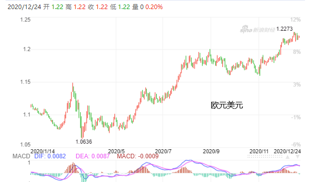 若美元再貶0.8%，全球貨幣戰(zhàn)將燃爆！歐元、人民幣不斷升值，多國(guó)本幣匯率大幅波動(dòng)！