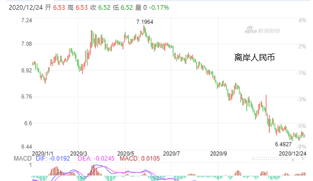 若美元再貶0.8%，全球貨幣戰(zhàn)將燃爆！歐元、人民幣不斷升值，多國(guó)本幣匯率大幅波動(dòng)！