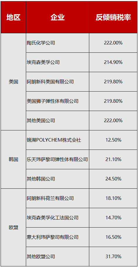 力度罕見(jiàn)！中國(guó)對(duì)美相關(guān)商品征收220%重稅，白宮：將對(duì)等報(bào)復(fù)！