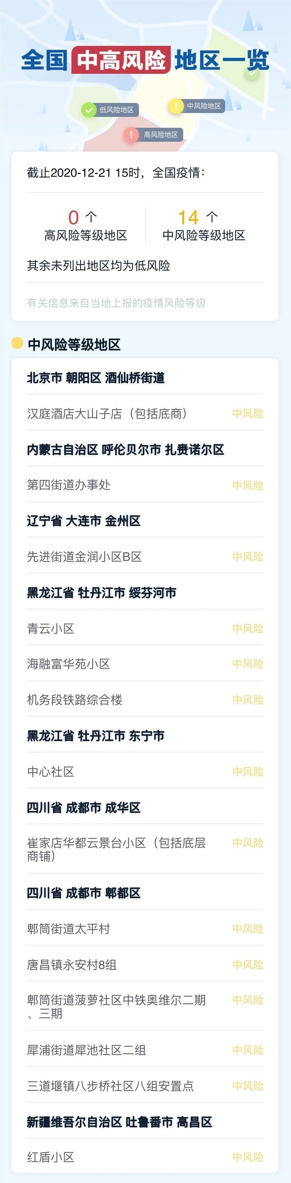 大連疫情升級(jí)！恐將嚴(yán)重影響進(jìn)出口貨物運(yùn)輸