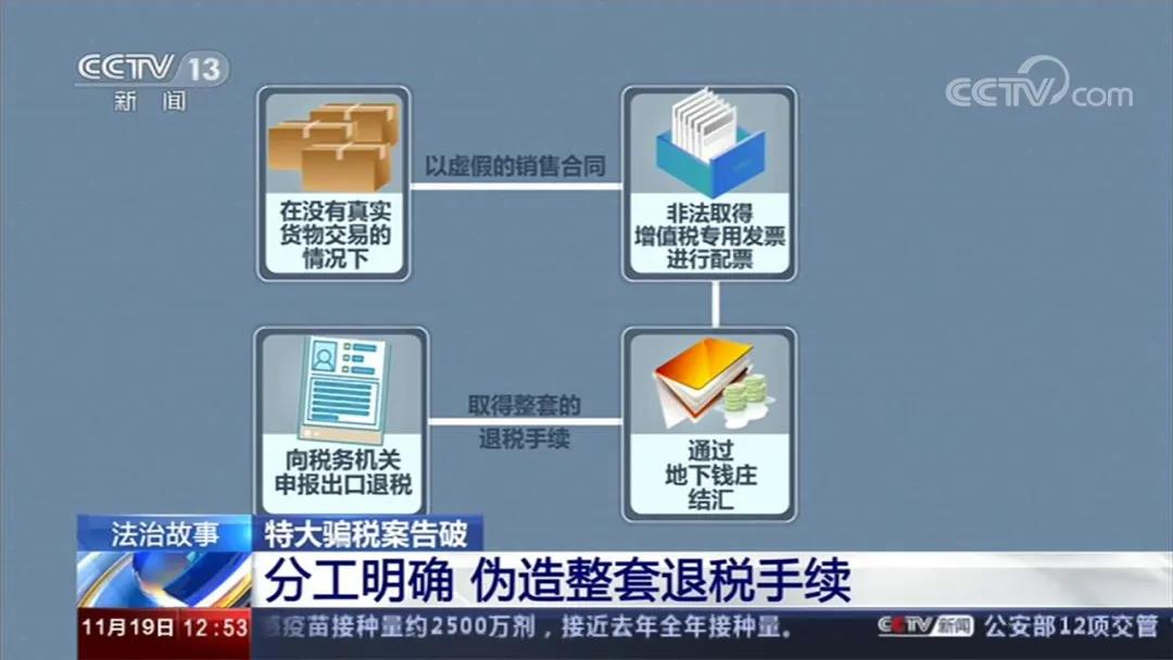 警方查獲多省市騙稅團(tuán)伙，深圳15家、寧波264家，東莞24小時(shí)查封18家工廠！
