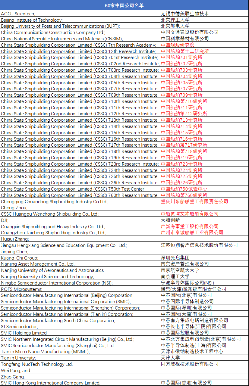突發(fā)！美國(guó)再將25家船舶研究所、4家船廠列入“實(shí)體清單”