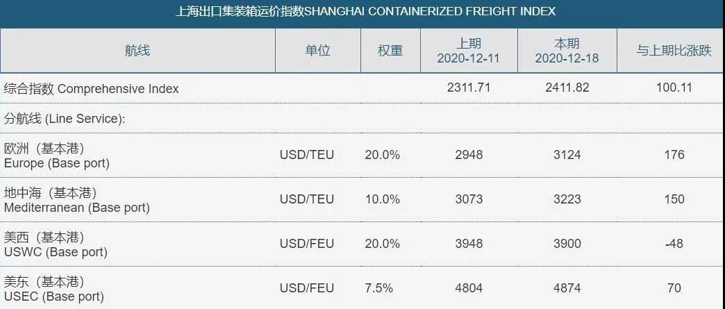 訂單量暴漲，利潤(rùn)卻不升反降？高運(yùn)費(fèi)煎熬中國(guó)出口商！