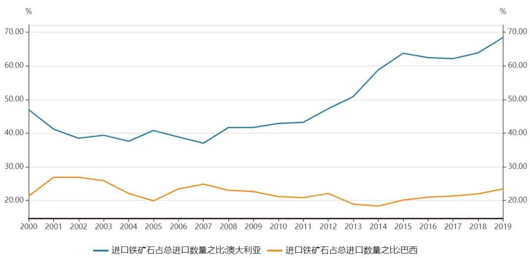 鐵礦石價格猛漲背后，誰是推手？