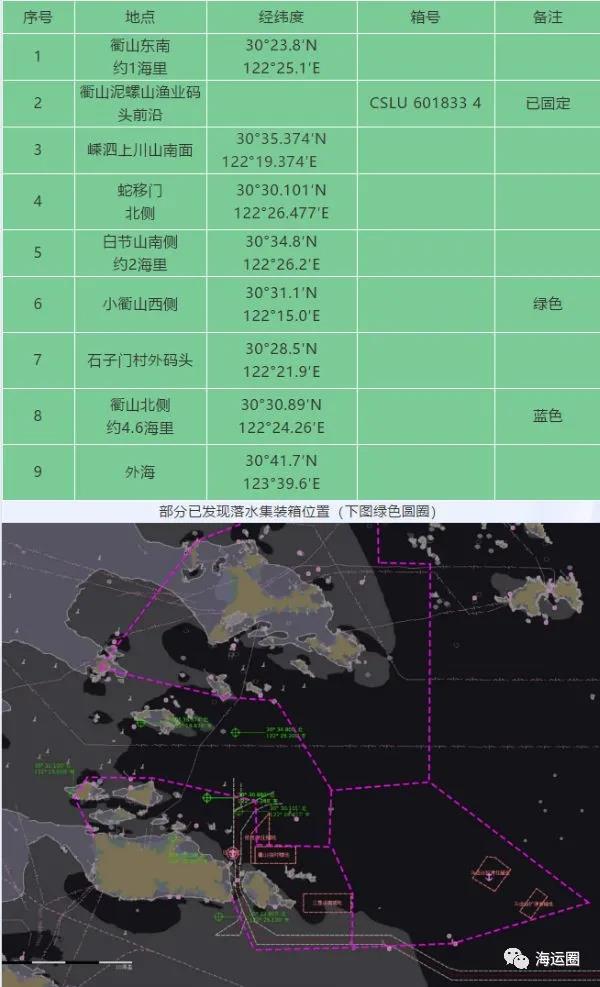 “新其盛69”碰撞事故650個集裝箱部分漂往舟山海域，過往船只注意！