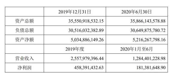 中遠海運租賃35.22%股權(quán)將易主，中遠海發(fā)仍是最大股東