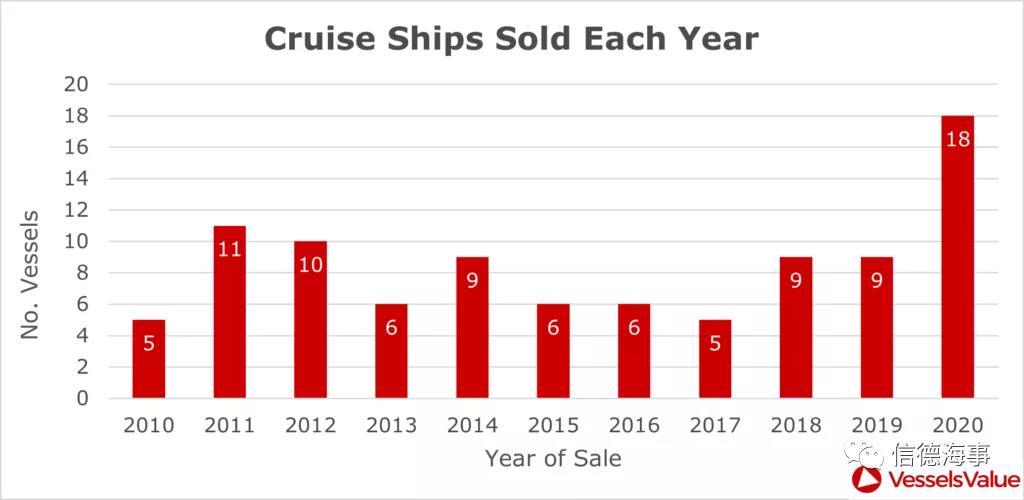 來看看~2020年，全球郵輪業(yè)有多慘