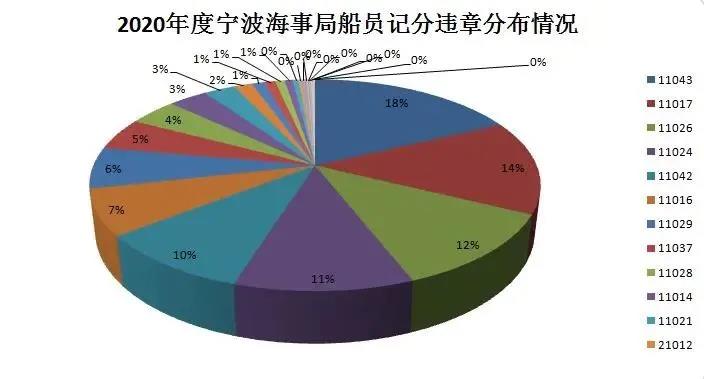 船員違法記分年度大盤點！你中槍了嗎？