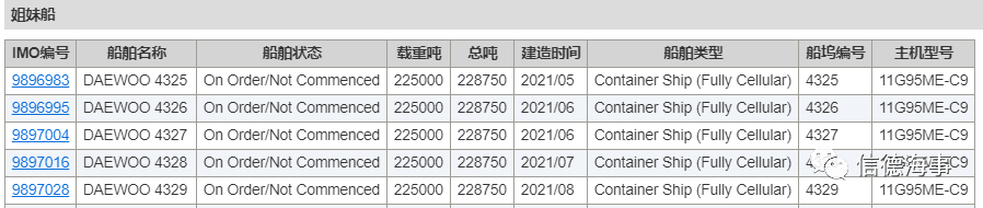 一大波集裝箱船訂單產(chǎn)生，另一大波即將到來