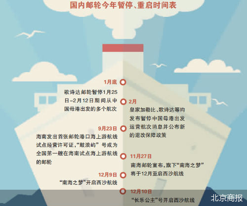 境內線正式復航，郵輪業(yè)初現曙光