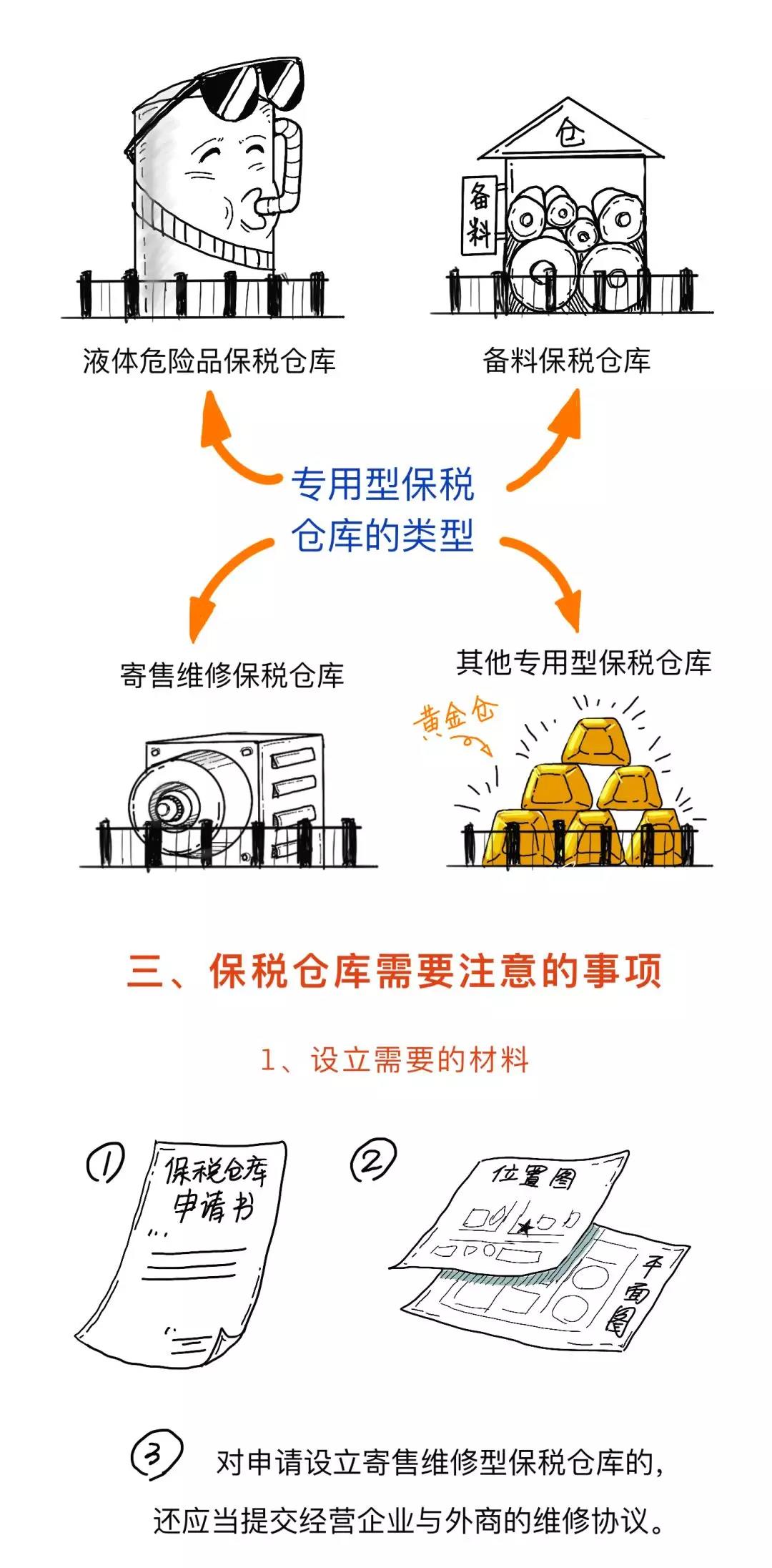 漲知識丨一文讀懂什么是保稅倉庫，及其是如何運作的