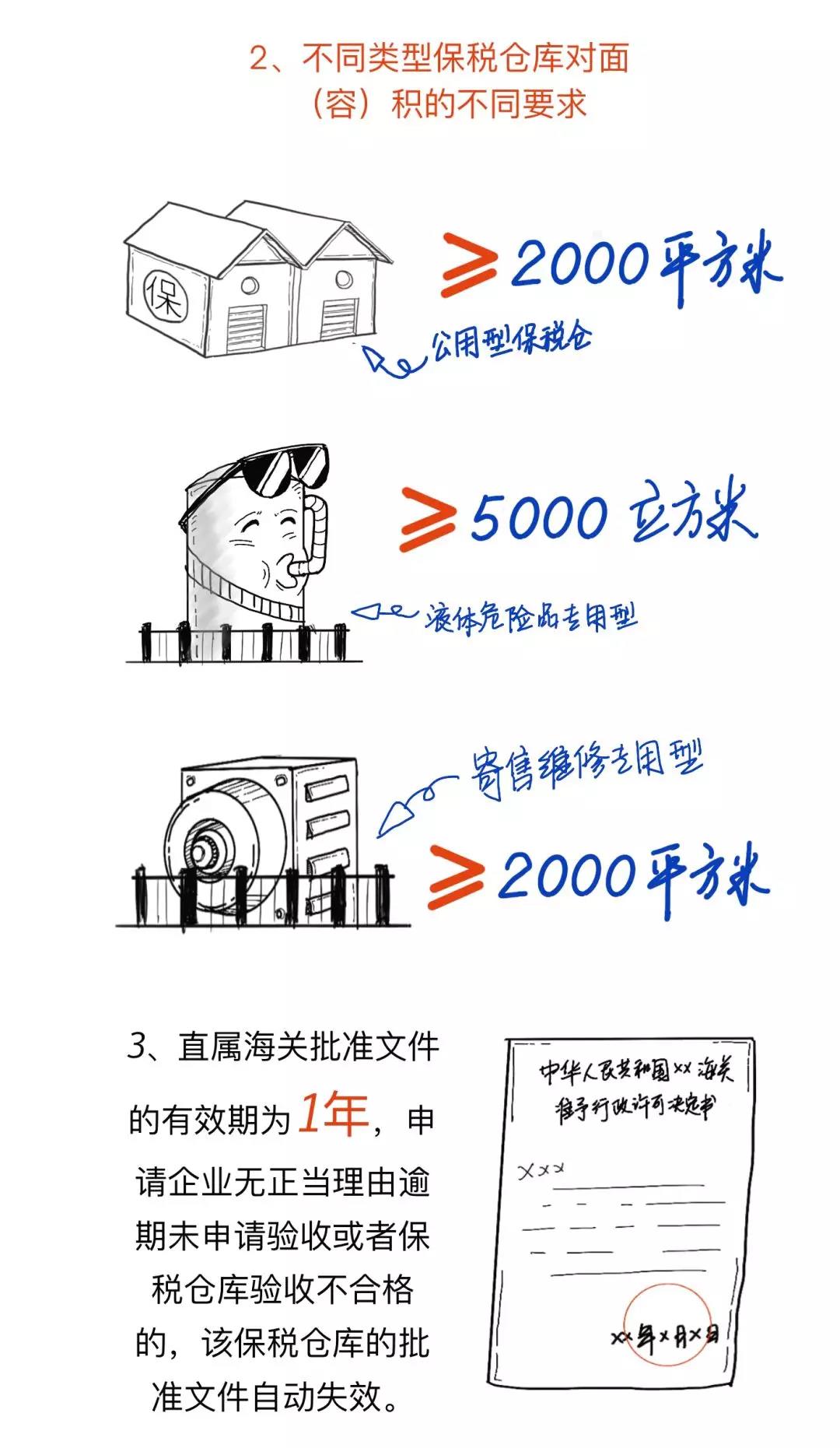 漲知識丨一文讀懂什么是保稅倉庫，及其是如何運作的