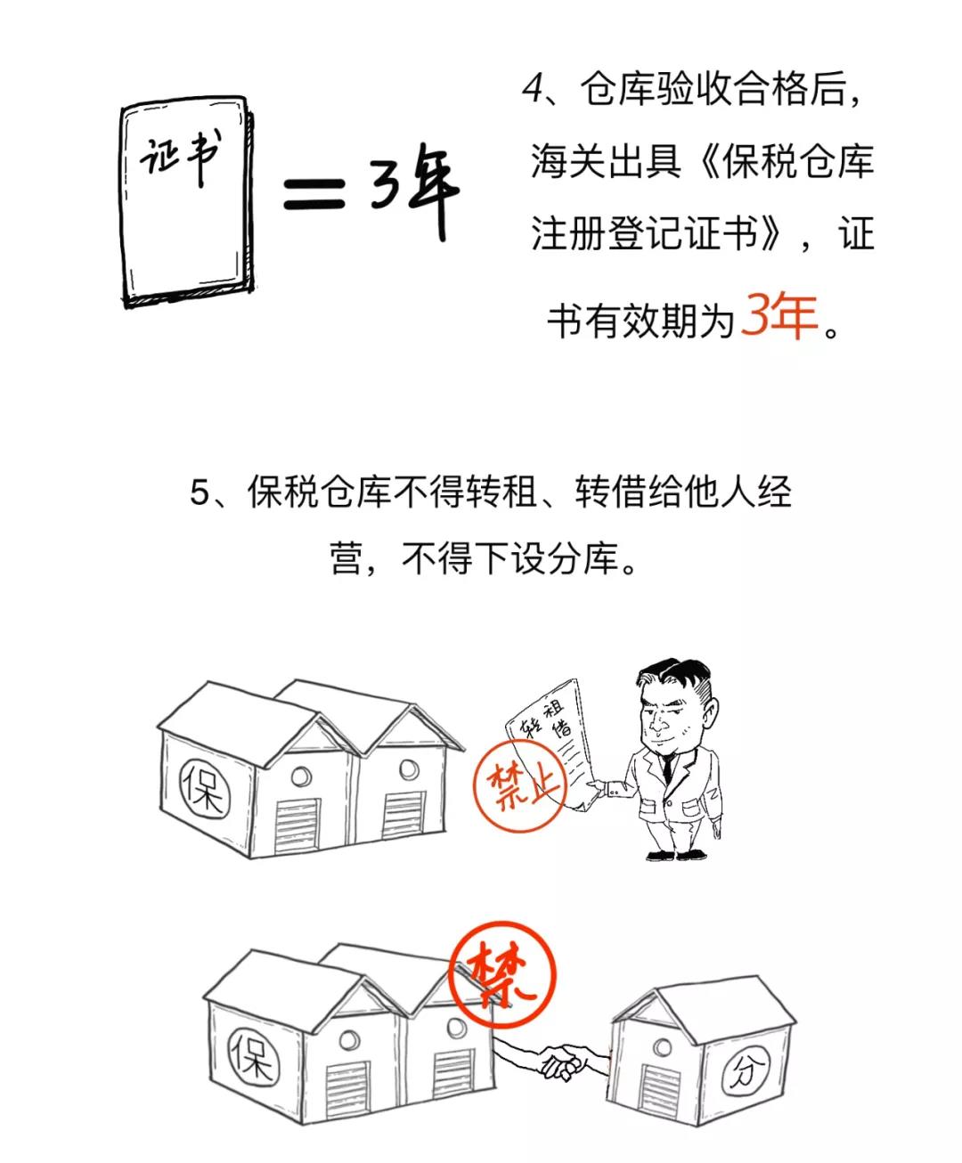 漲知識丨一文讀懂什么是保稅倉庫，及其是如何運作的