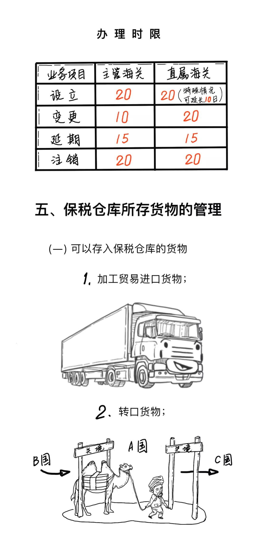 漲知識丨一文讀懂什么是保稅倉庫，及其是如何運作的