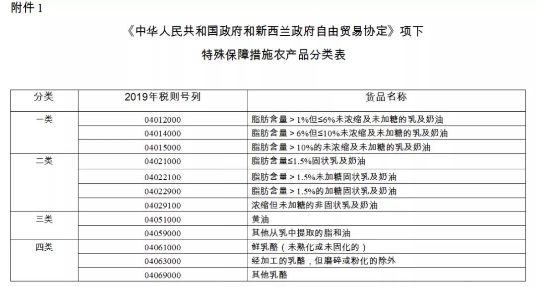 注意！2021年從該國(guó)進(jìn)口這3項(xiàng)產(chǎn)品，不再享受協(xié)定稅率優(yōu)惠！