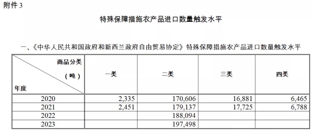 注意！2021年從該國(guó)進(jìn)口這3項(xiàng)產(chǎn)品，不再享受協(xié)定稅率優(yōu)惠！