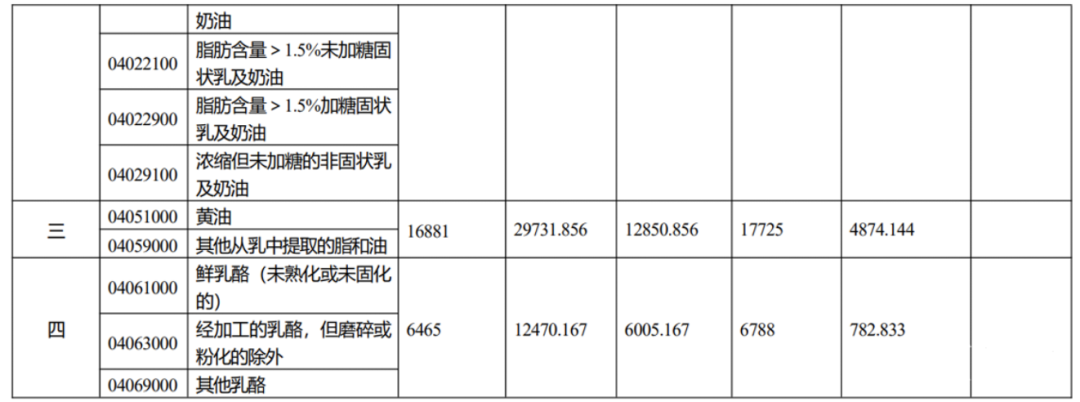 注意！2021年從該國(guó)進(jìn)口這3項(xiàng)產(chǎn)品，不再享受協(xié)定稅率優(yōu)惠！
