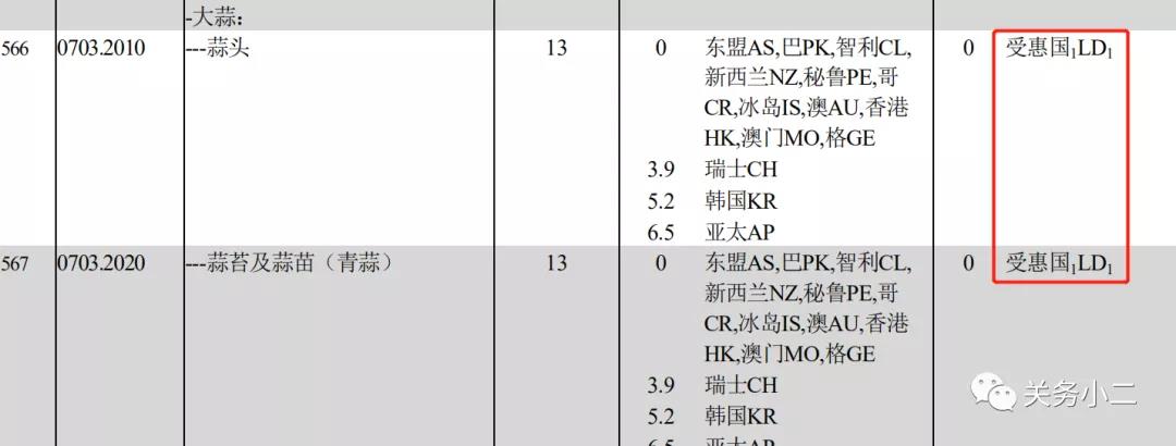 貨代注意！今日起，這些海關(guān)外貿(mào)新規(guī)正式實(shí)施