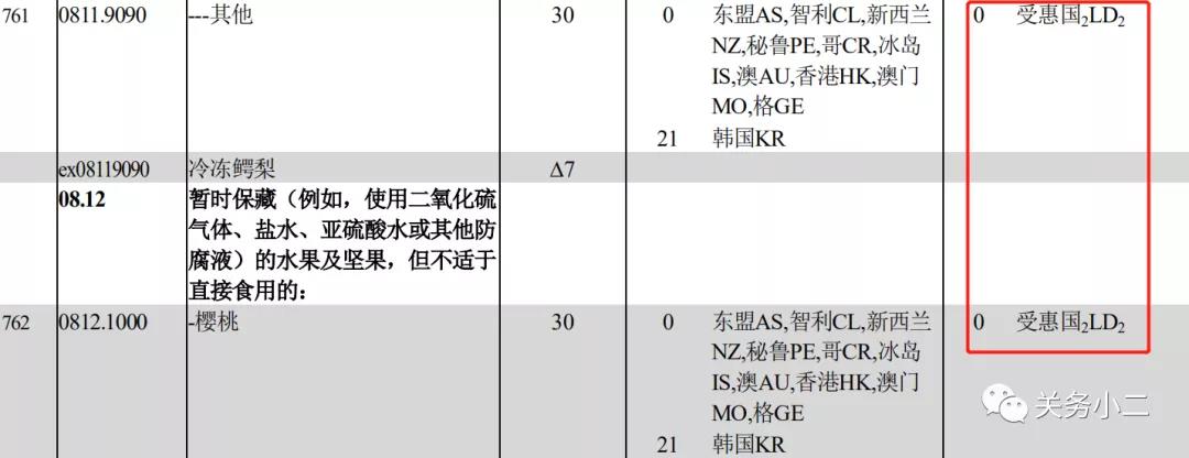 貨代注意！今日起，這些海關(guān)外貿(mào)新規(guī)正式實(shí)施