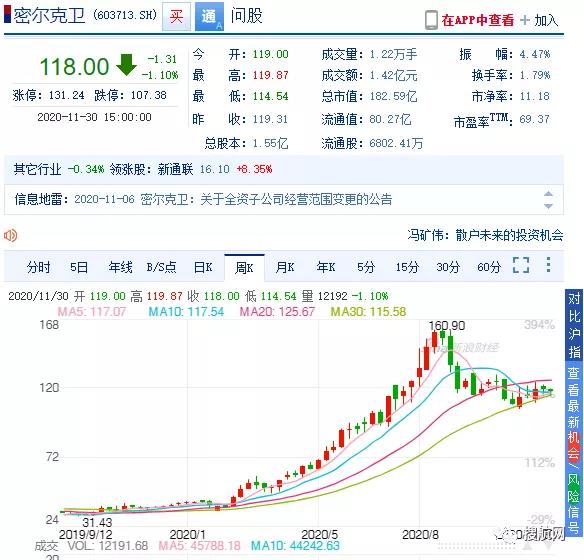 老牌化工物流巨頭密爾克衛(wèi)競爭力持續(xù)增強(qiáng)，收購新能張家港100%股份