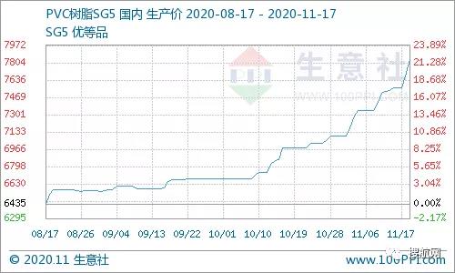 涉及大量行業(yè)和產(chǎn)品，化工、家居、紡織…原材料瘋漲！外貿(mào)人警惕報(bào)價(jià)單變廢！