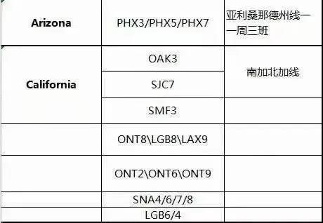 貨柜荒？！船公司故意抬高運(yùn)價(jià)？港口擁堵癱瘓箱子只進(jìn)不出！貨滿為患且訂且珍惜