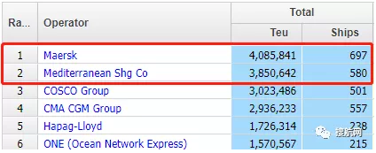 瘋狂訂船&大舉購進(jìn)集裝箱船，MSC即將取代馬士基第一位置？