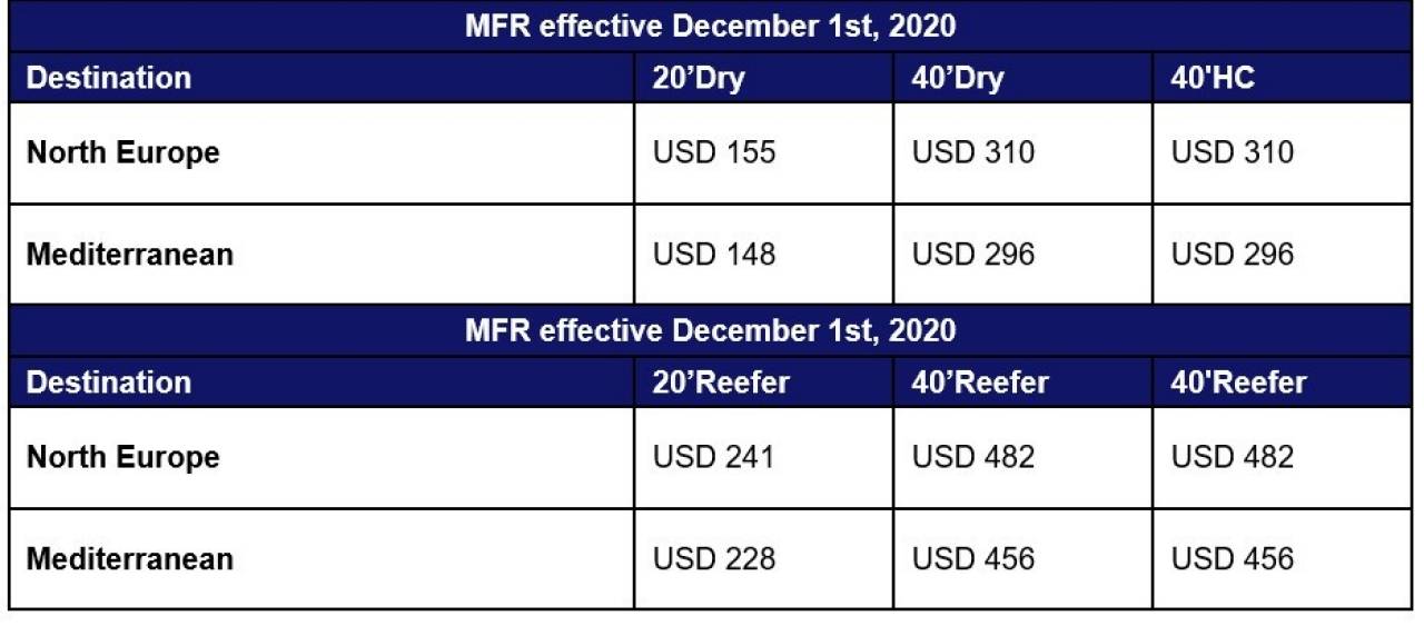 新一輪停航，THE聯(lián)盟公布12月停航計(jì)劃，該聯(lián)盟船司創(chuàng)下亞歐運(yùn)費(fèi)新紀(jì)錄！
