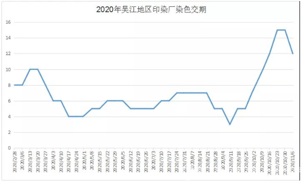 某紡企東南亞訂單突遭取消！紡織市場(chǎng)再遇“寒潮”