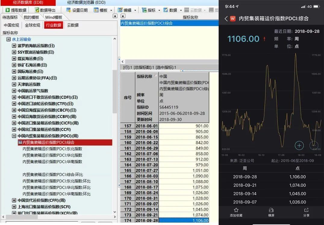 掌握內(nèi)貿(mào)集運(yùn)市場風(fēng)向標(biāo)，都在這個(gè)指數(shù)里了！