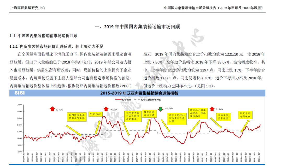 掌握內(nèi)貿(mào)集運(yùn)市場風(fēng)向標(biāo)，都在這個(gè)指數(shù)里了！
