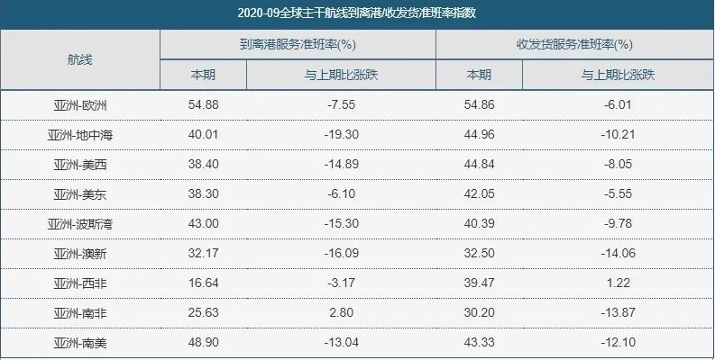 平均延遲時間近5天！集裝箱班輪準班率連連下降，哪家船司的準點率比較高？