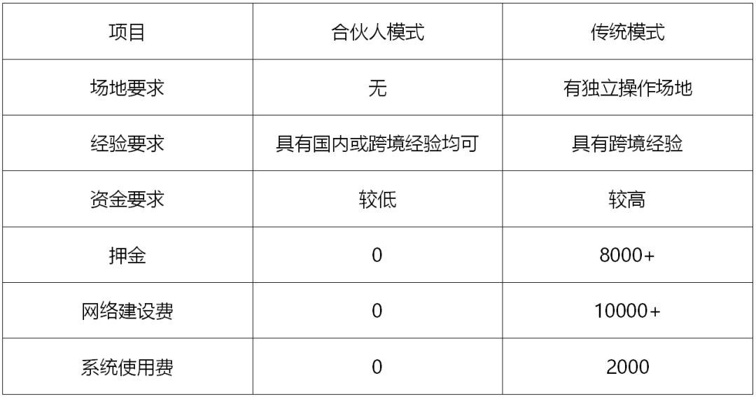 在疫情下，跨境物流公司為了挽留客戶和盟商，居然這么做！