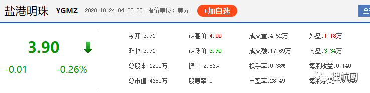 廣東一貨運(yùn)物流企業(yè)登陸美股，IPO募資1200萬(wàn)美元