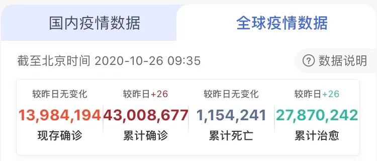貨運(yùn)物流商為新冠疫苗運(yùn)輸做好準(zhǔn)備，全球或需8000架飛機(jī)1500萬個(gè)冷藏箱