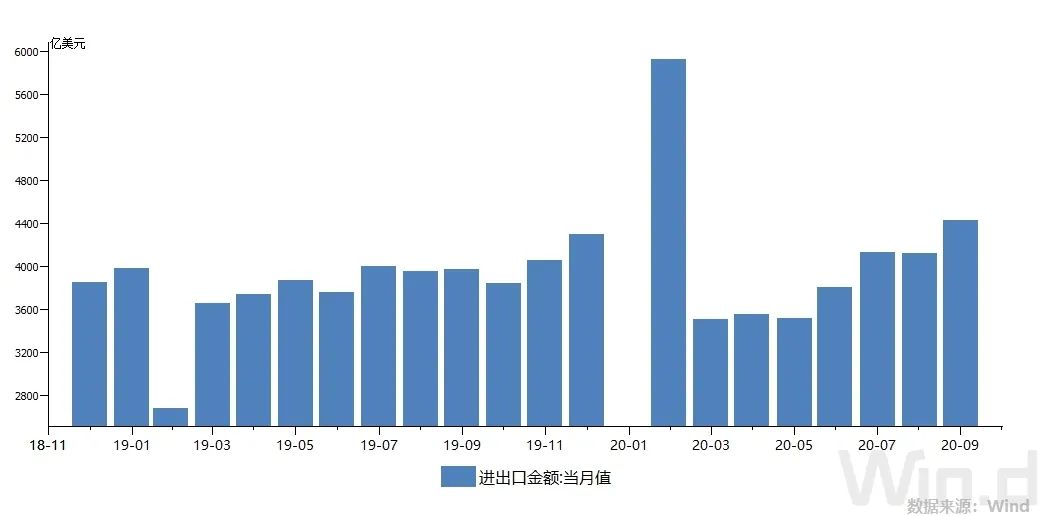 好不容易訂到船艙，卻找不到集裝箱！