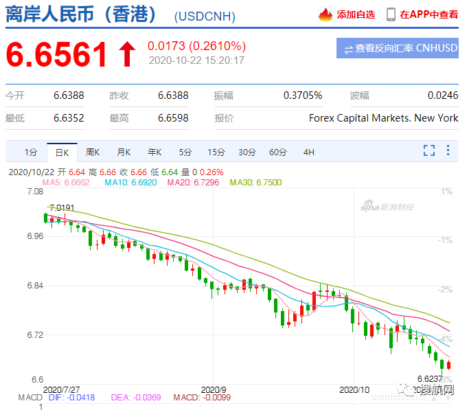 中間價(jià)五連升，在岸、離岸人民幣匯率創(chuàng)新高，外貿(mào)出口人要把握好結(jié)匯時(shí)機(jī)