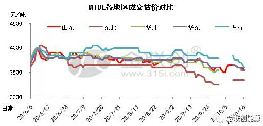 MTBE：十月過(guò)半 市場(chǎng)難有亮眼表現(xiàn)