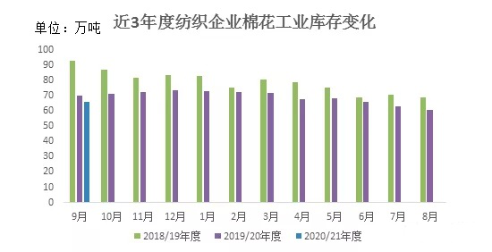 印度紡織業(yè)遭晴天霹靂，大量訂單轉(zhuǎn)向中國(guó)市場(chǎng)！