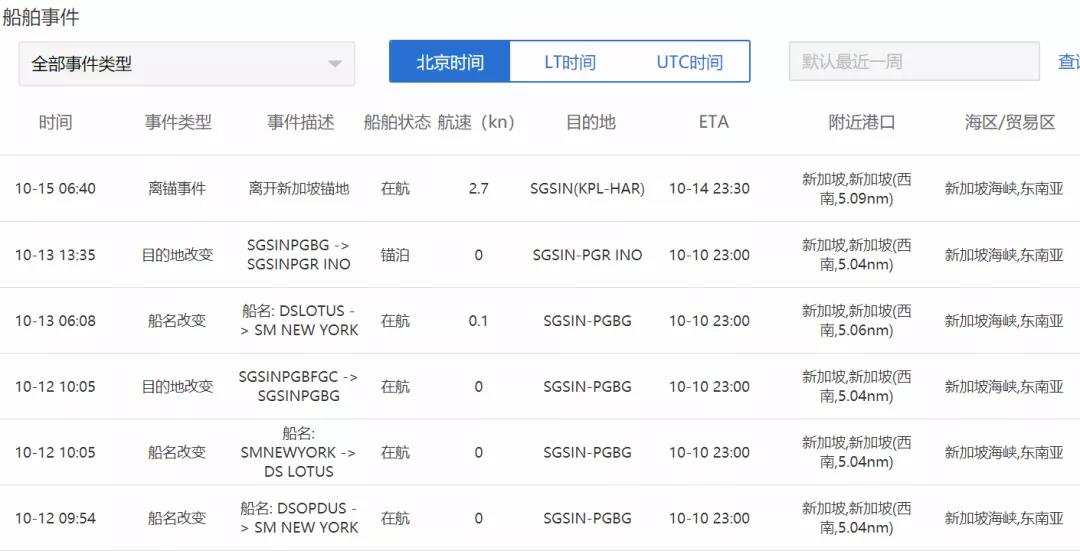 滿載中國貨物！近日達飛貨船一貨艙起火