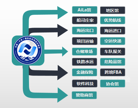 線上航交會(huì)怎么逛？小編帶著攻略來啦！！